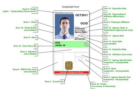 piv compliant smart card|what are piv compliant credentials.